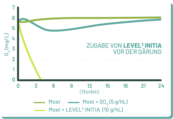 Graphe 02