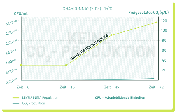 Graphe 01